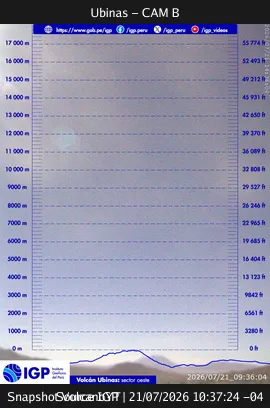 View of Ubinas - CAM B