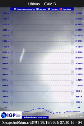 View of Ubinas - CAM B