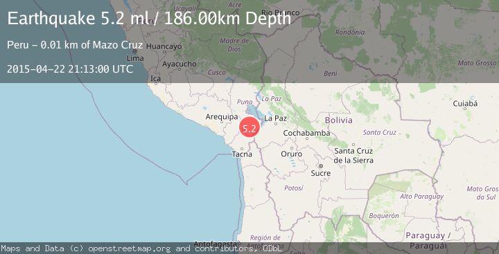 Map of SOUTHERN PERU