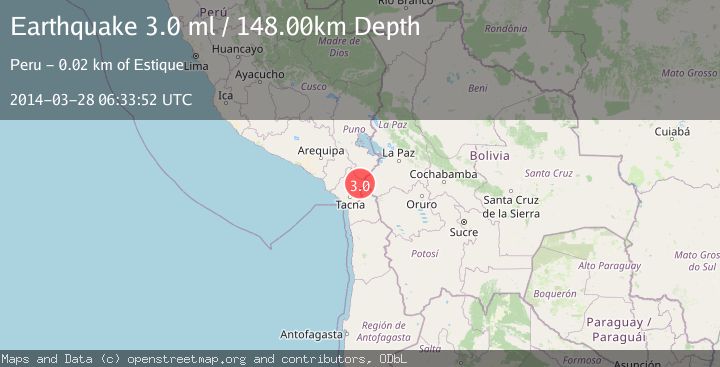 Map of SOUTHERN PERU