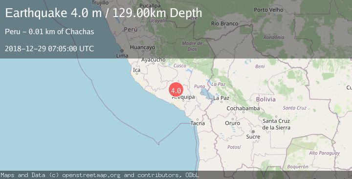Map of SOUTHERN PERU