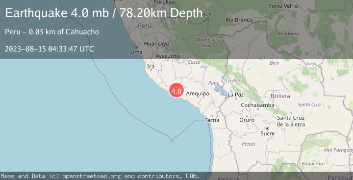 Map of SOUTHERN PERU